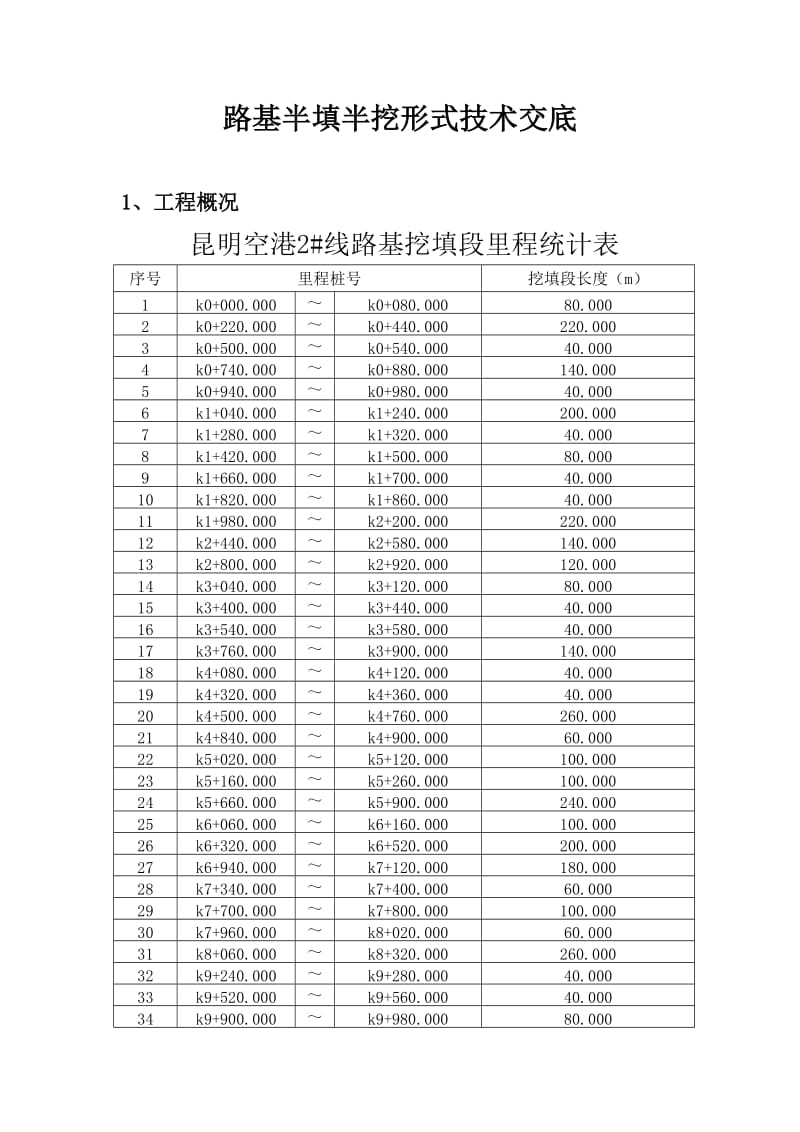 路基半挖上半填技术交底.doc_第1页