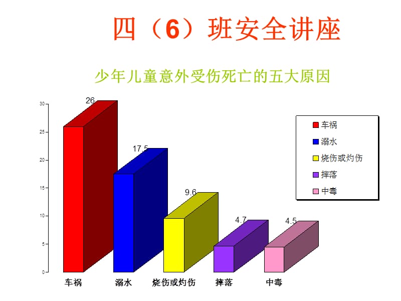 四6班安全现场急救讲座ppt课件.ppt_第1页