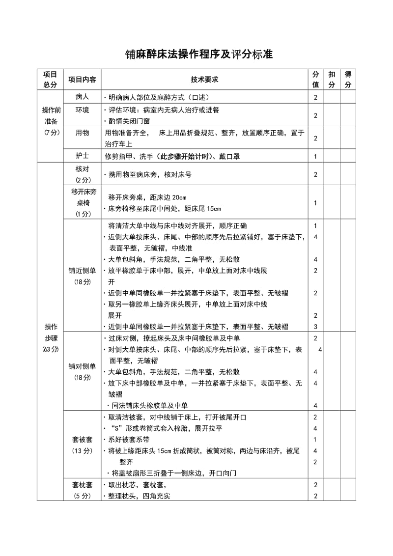 护理技能操作流程.doc_第2页