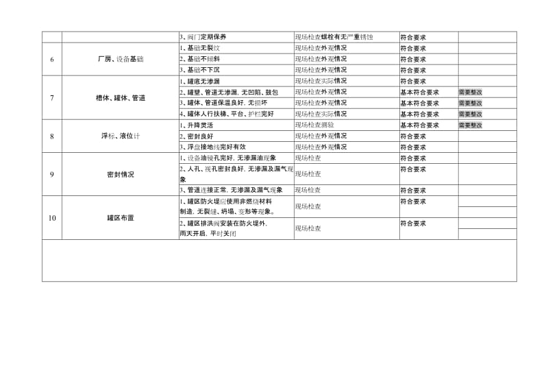 综合安全检查记录表.doc_第2页