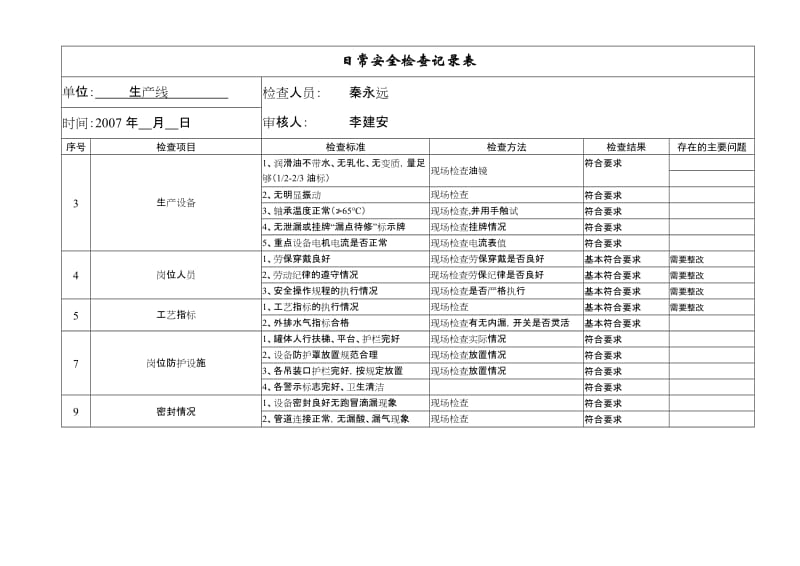 综合安全检查记录表.doc_第3页