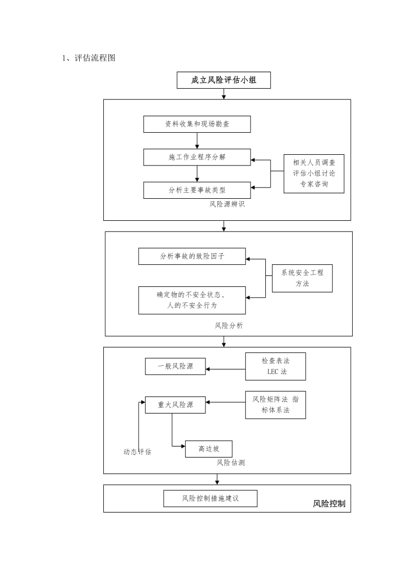 路堑高边坡工程专项风你险评估.doc_第1页