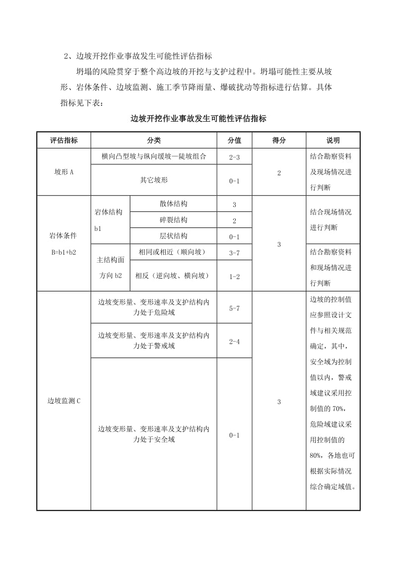 路堑高边坡工程专项风你险评估.doc_第2页