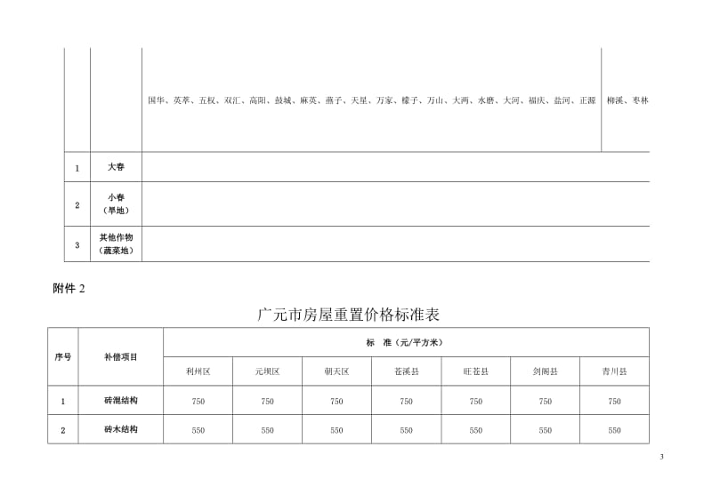 广元市征地青苗和地上附着物补偿标准2012612.doc_第3页