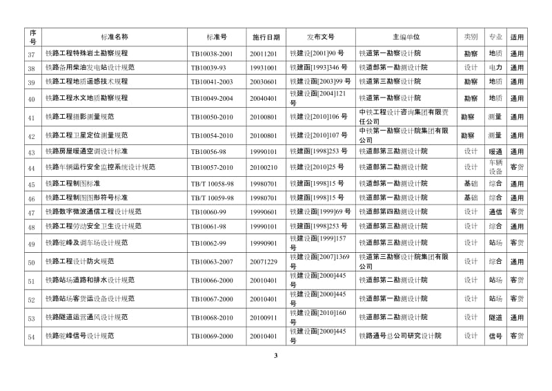 现行铁路工程建设标准规范目录-2011统计1.doc_第3页