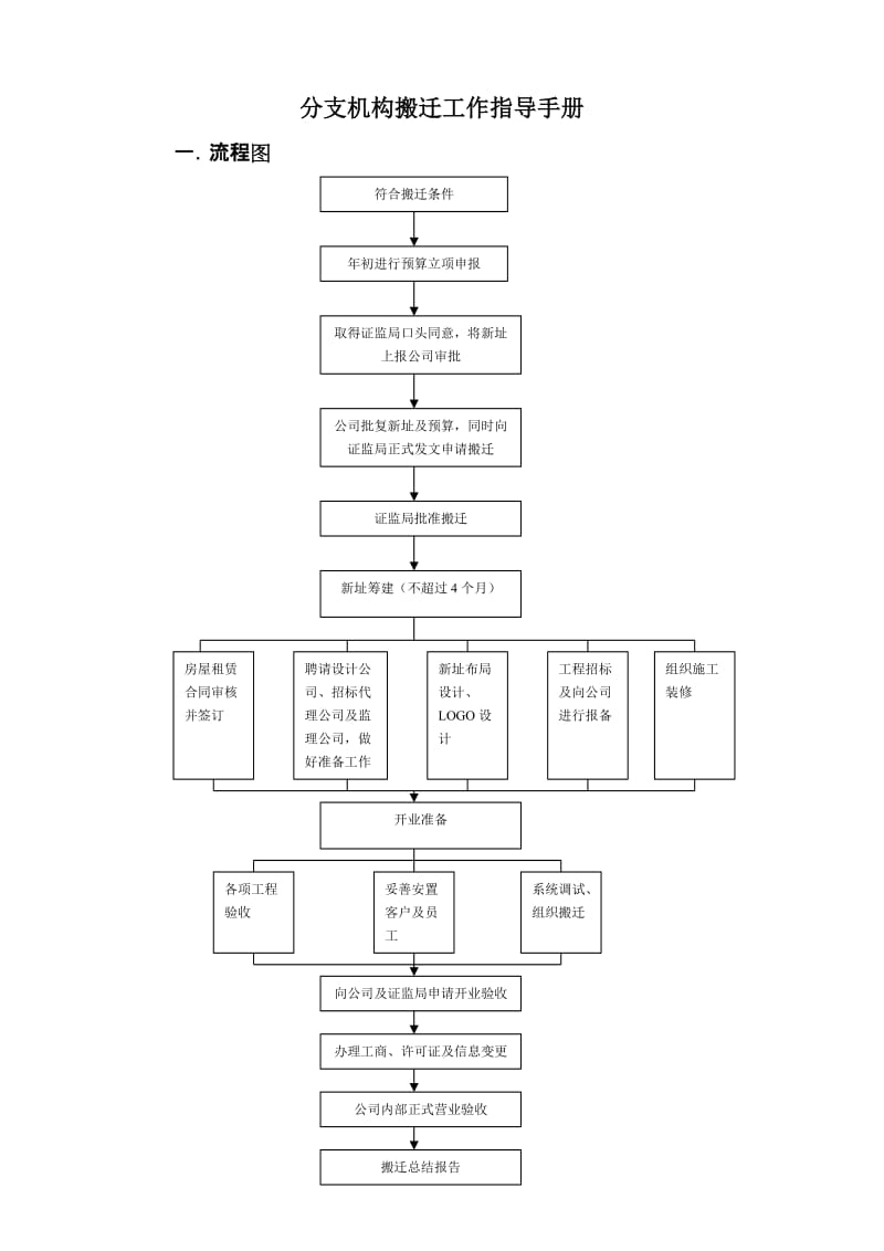 搬迁工作指导手册2009-12-22.doc_第1页