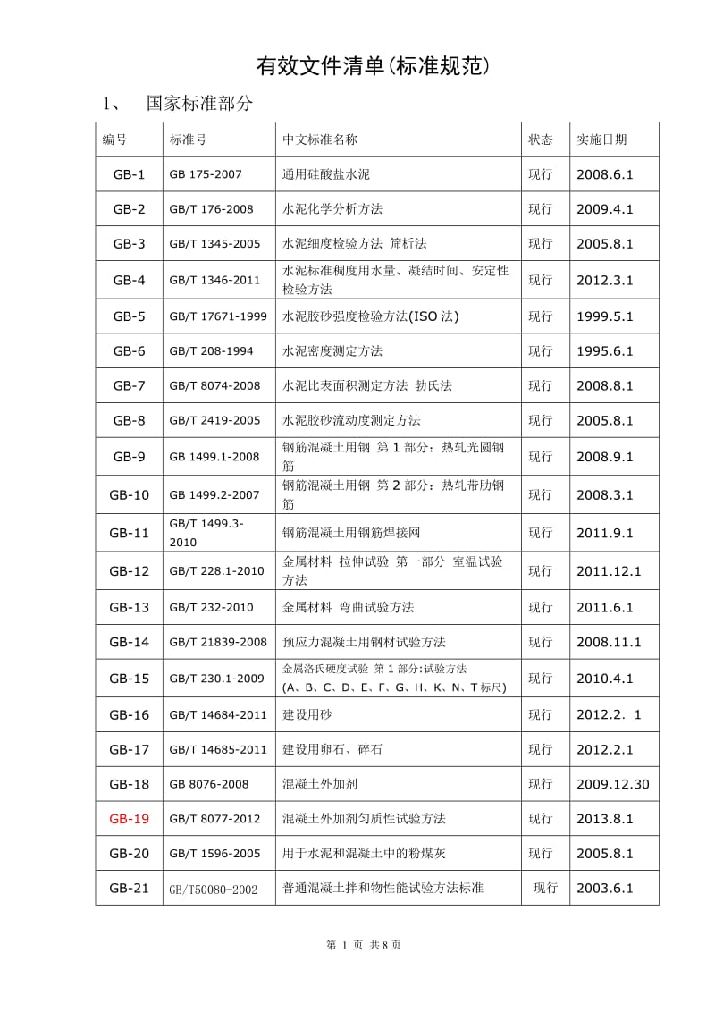 标准清单-2014.doc_第2页