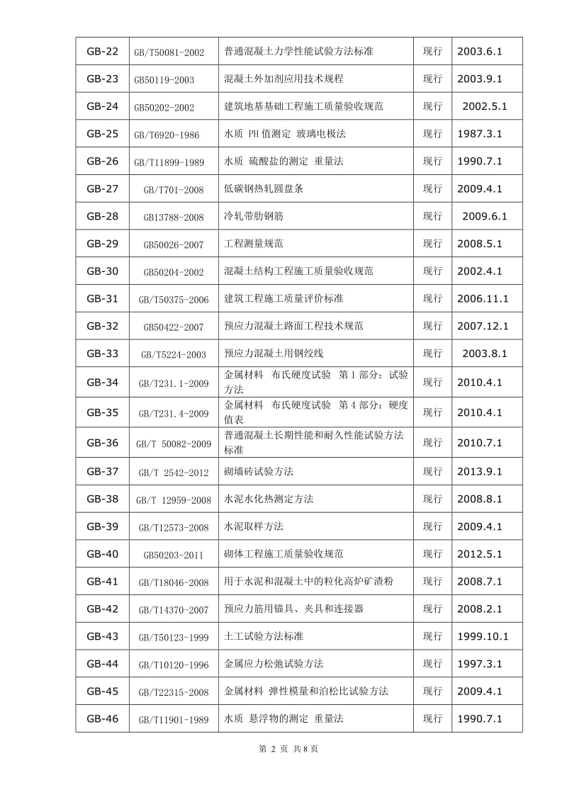 标准清单-2014.doc_第3页