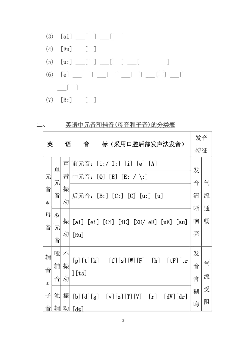 英语音标表发音规律记忆口诀.doc_第2页