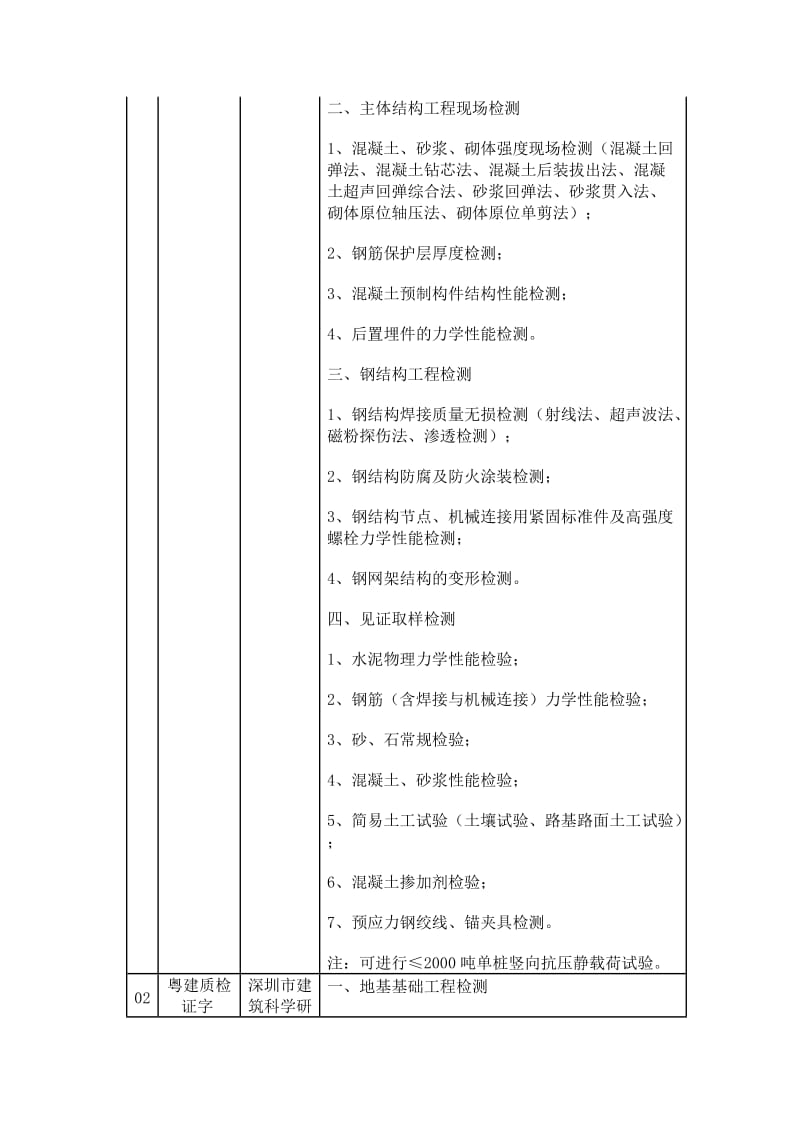 深圳市检测单位.doc_第2页