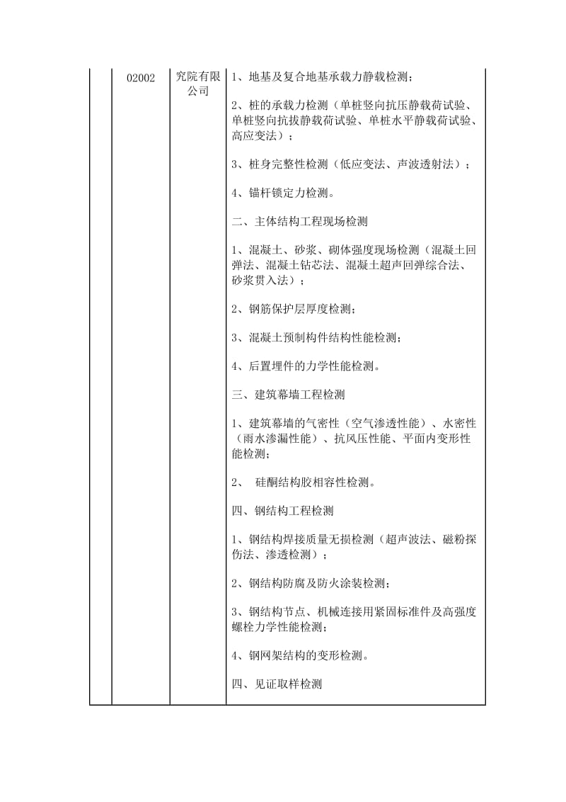 深圳市检测单位.doc_第3页