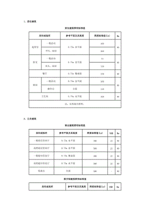 照度设计标准值.doc