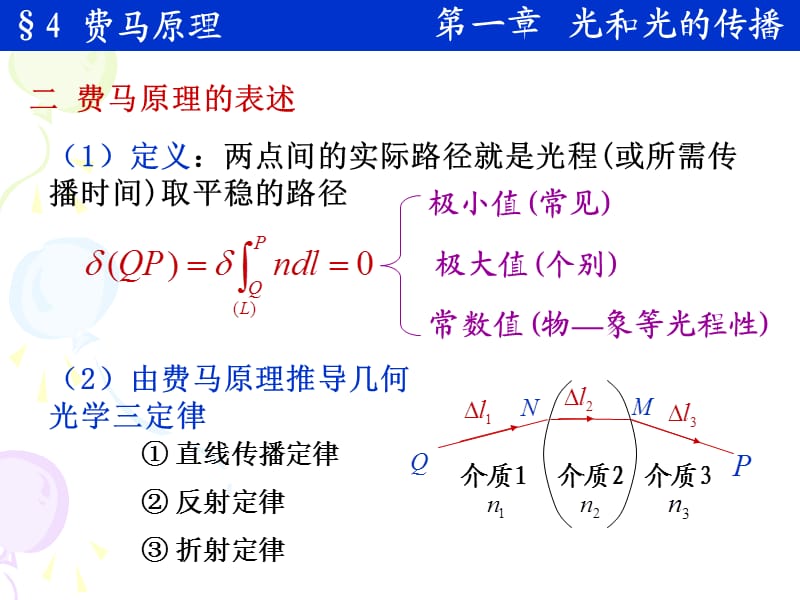 费马原理.ppt_第2页