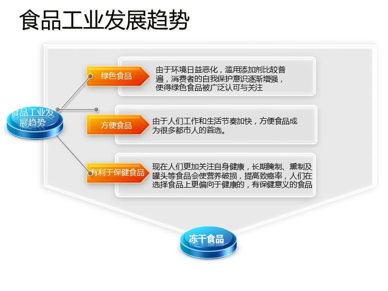 品牌营销市场分析方便食品及泡面综合分析9.23.ppt_第2页