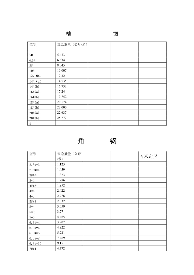 板材重量计算方法.doc_第2页