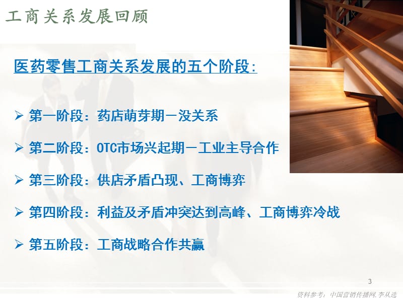 品牌OTC厂商连锁药店销售策略探讨.ppt_第3页