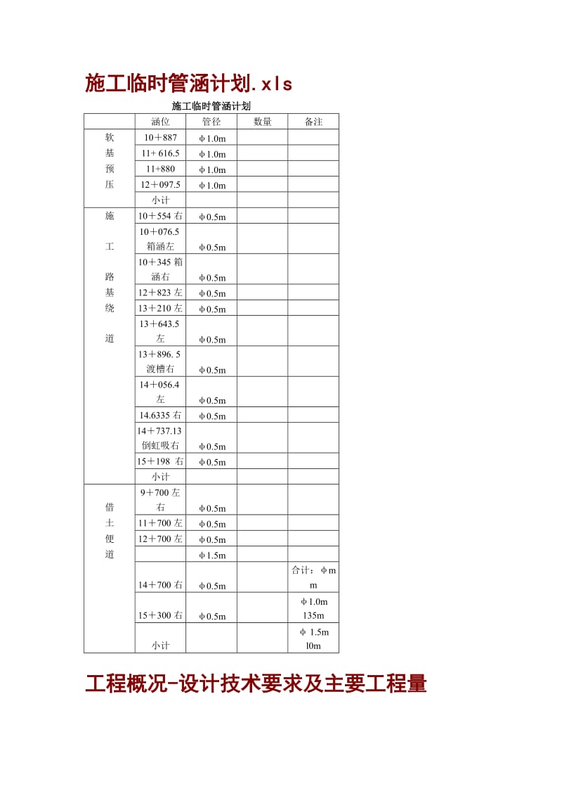 高速公路A1施工没方案施工组织设计.doc_第1页