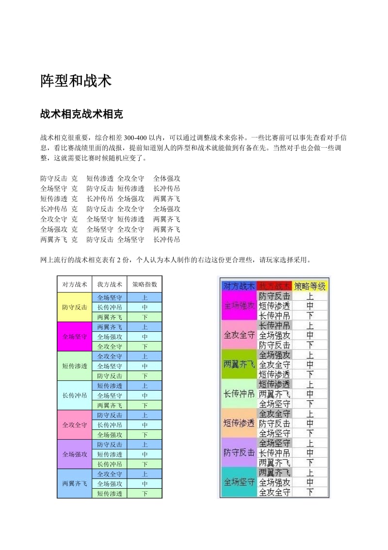 足球天下攻略的超全版.doc_第2页