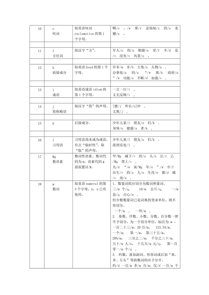 现代汉语语料库加工规范词语切分与词性标注词.doc_第2页