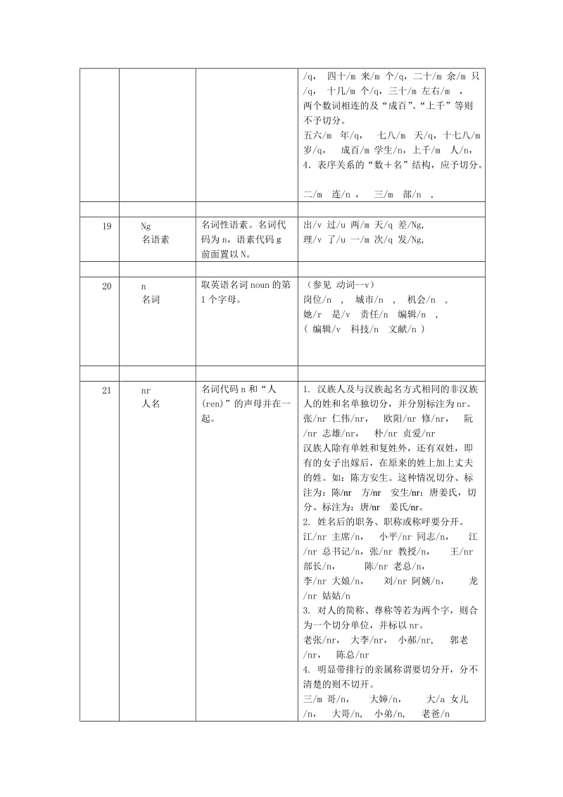 现代汉语语料库加工规范词语切分与词性标注词.doc_第3页