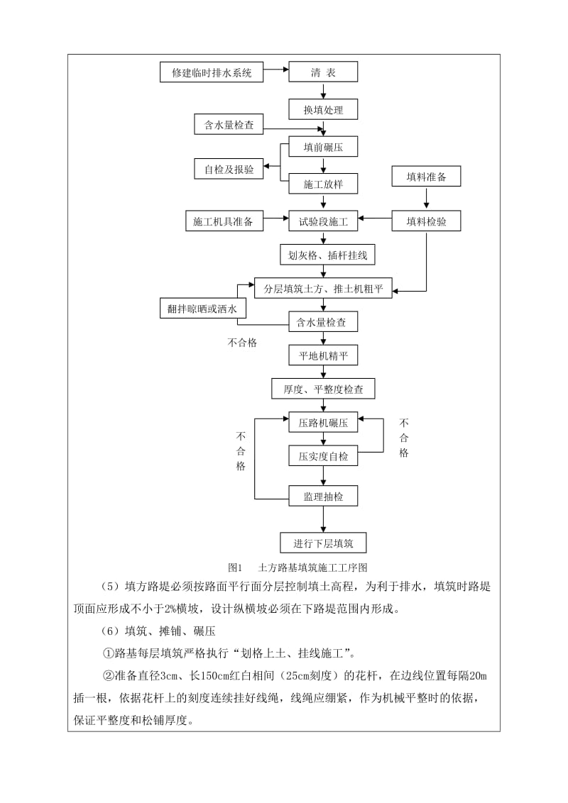 路基土石方施工技等术交底书.doc_第3页