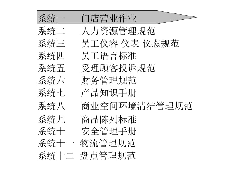 品牌女装门店管理系统.ppt_第3页