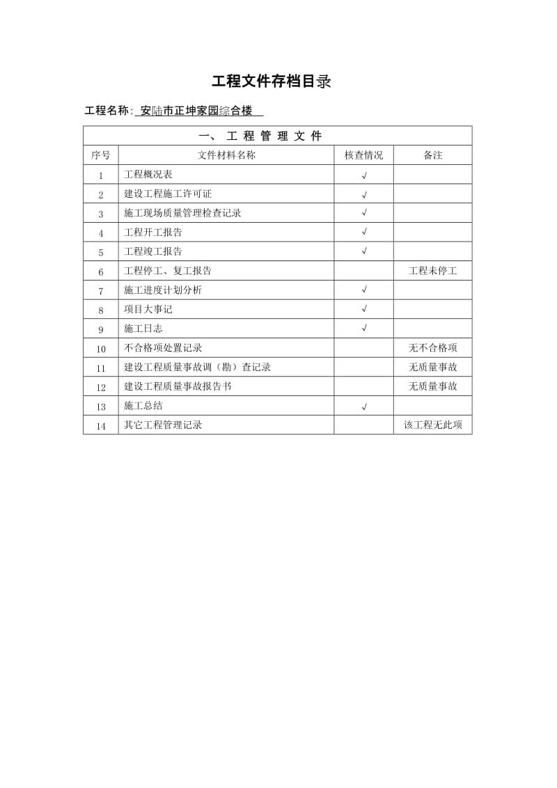 工程文件存档目录.doc_第1页