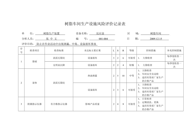 安全标准化设备风险分析.doc_第1页