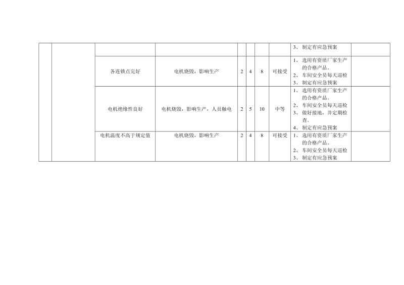 安全标准化设备风险分析.doc_第3页