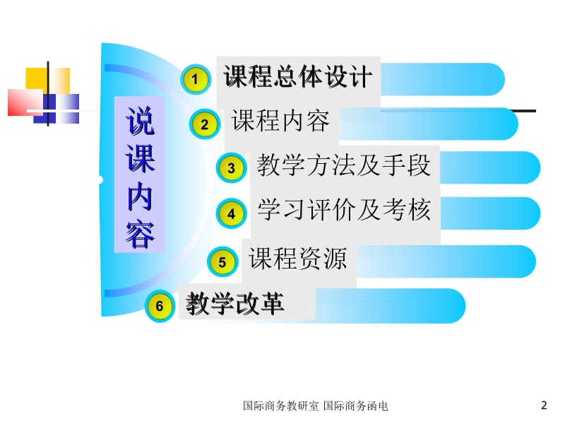 国际商务函电EnglishforInternationalBusinessCommunication.ppt_第2页