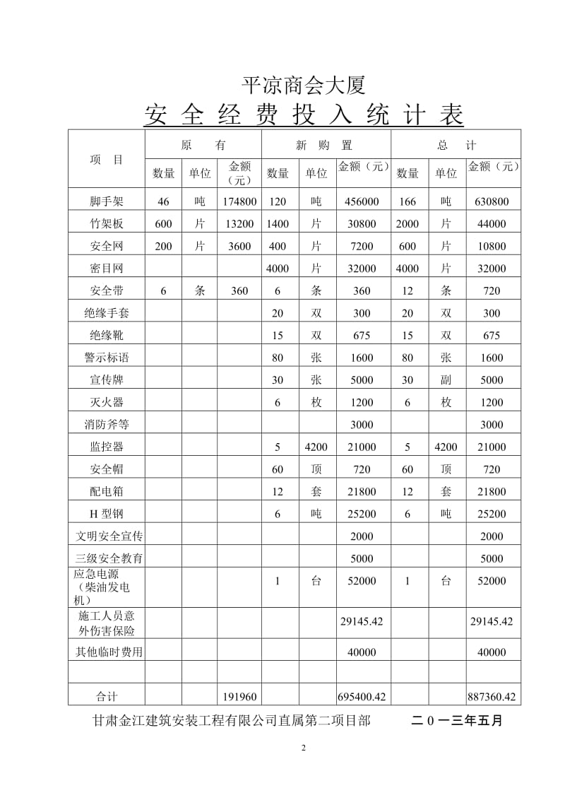 安全措施费用投入及使用计划书.doc_第2页