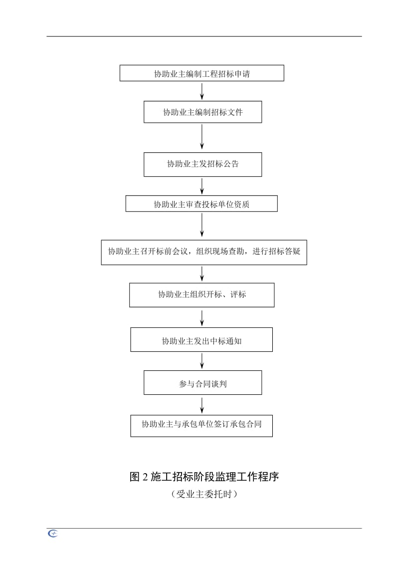 工程监理工作程序.doc_第2页