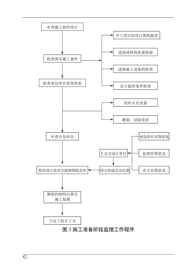 工程监理工作程序.doc_第3页