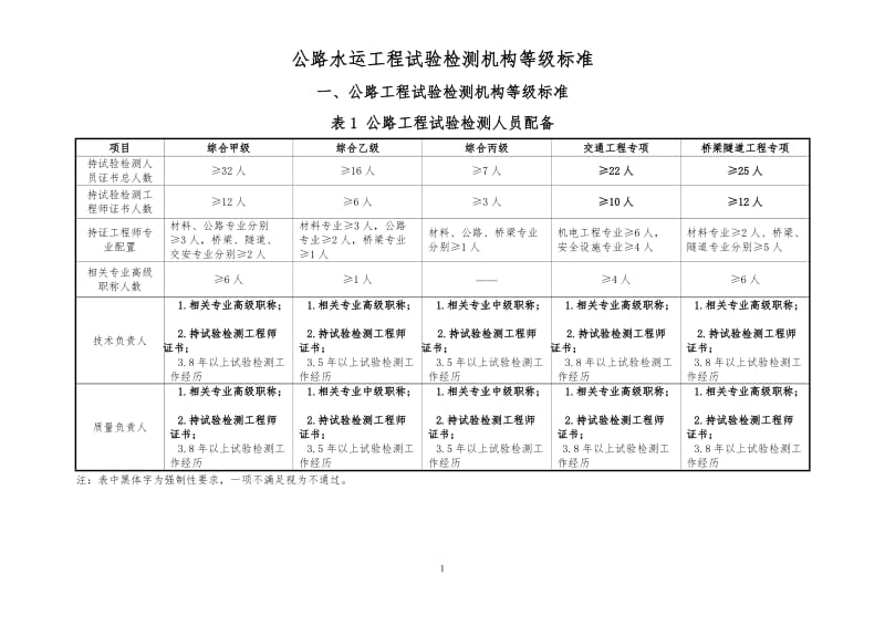 等级评定标准勘误后.doc_第1页