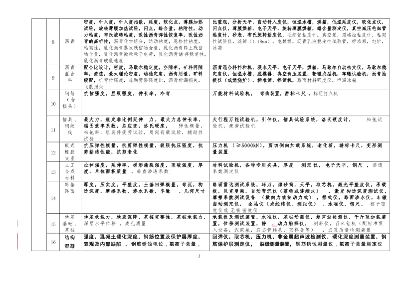 等级评定标准勘误后.doc_第3页