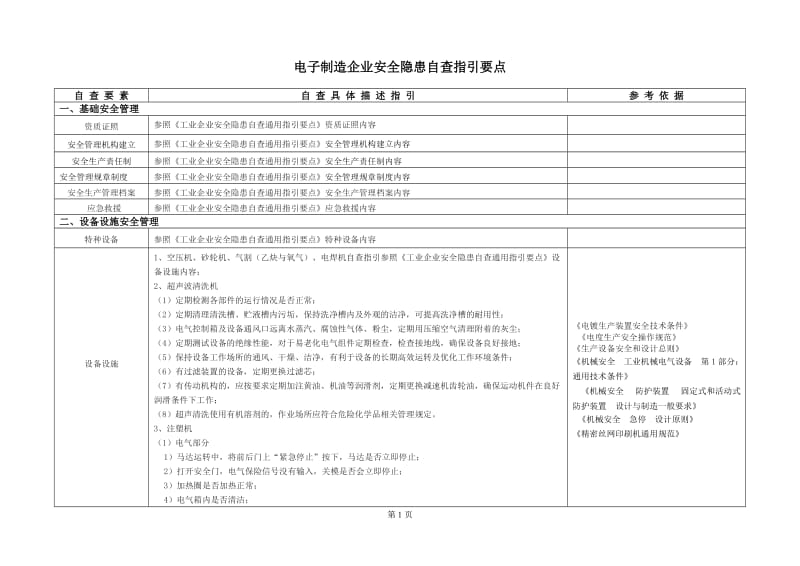 电子制造企业安全隐患自查指引410.doc_第1页