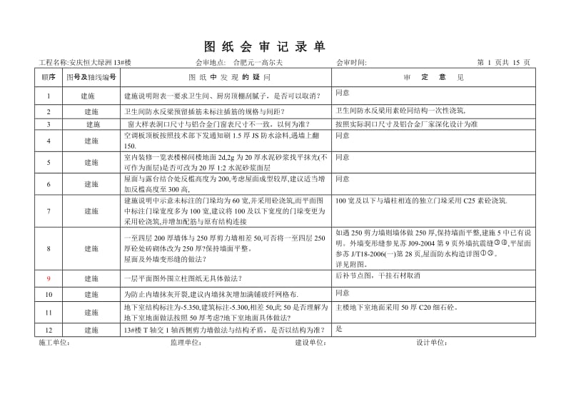 安庆13楼图纸会审.doc_第1页