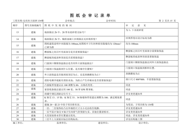 安庆13楼图纸会审.doc_第2页