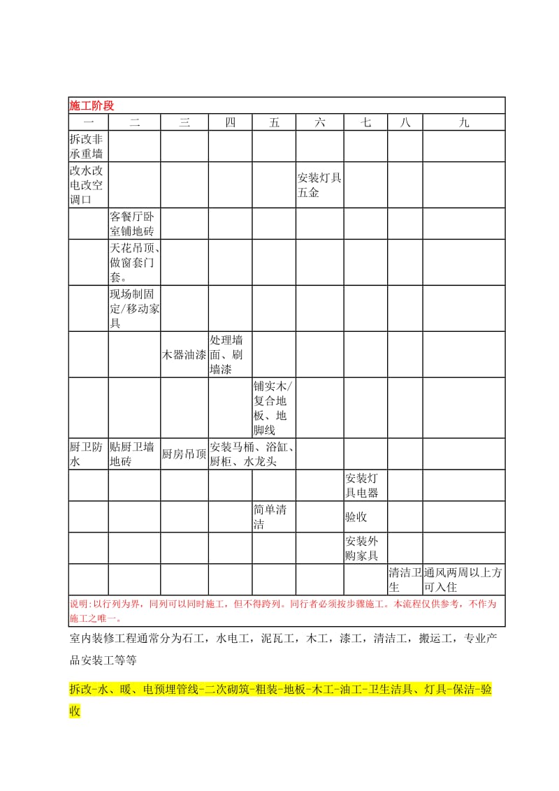 装饰工序及施工方法.doc_第1页