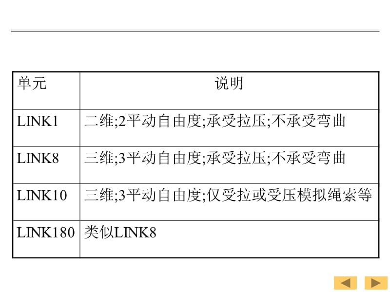 杆问题实例.PPT_第2页