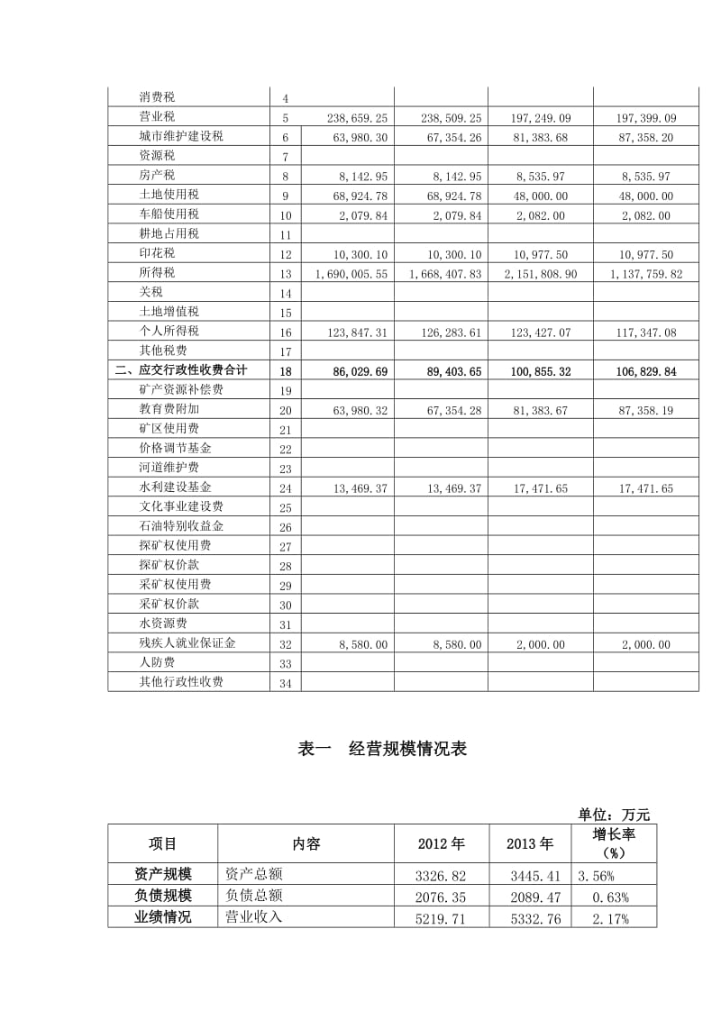 税收管理企业内控测试报告一.doc_第3页