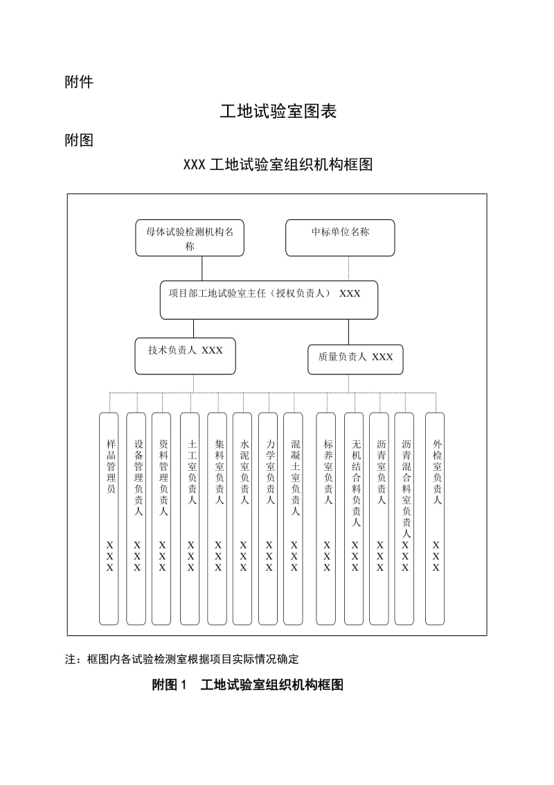 工地试验室图表.doc_第1页