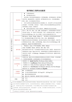 软件测试工对程师面试宝典.doc