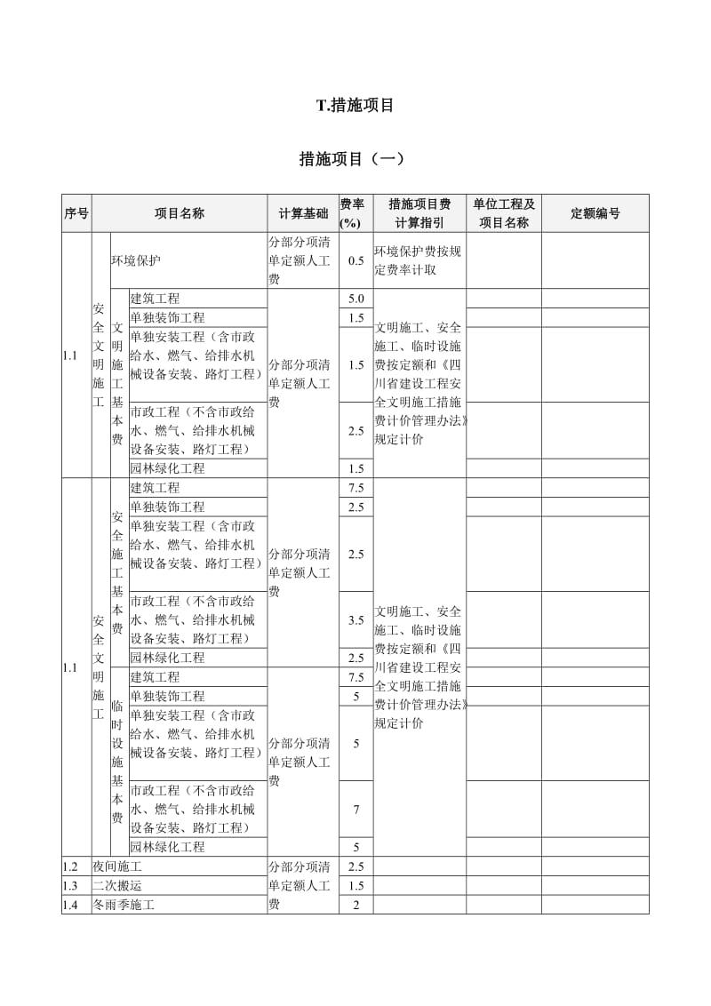 措施费项目MicrosoftWord文档.doc_第1页