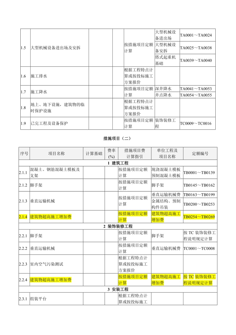 措施费项目MicrosoftWord文档.doc_第2页