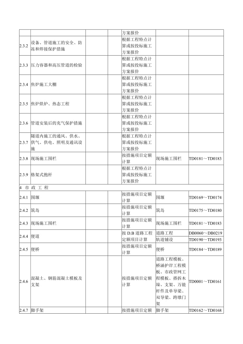 措施费项目MicrosoftWord文档.doc_第3页