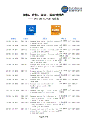 螺栓国标与德标差别.doc