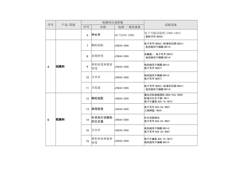 检测项目和参数.doc_第2页