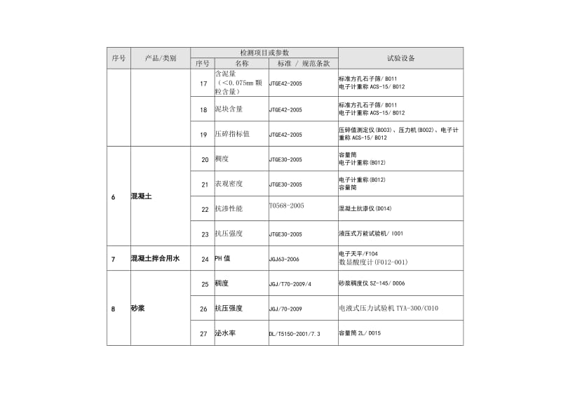 检测项目和参数.doc_第3页