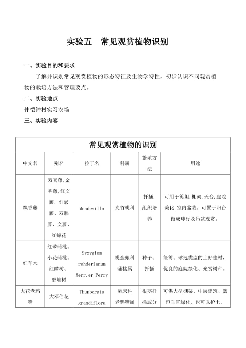 常见观赏植物识别.doc_第1页